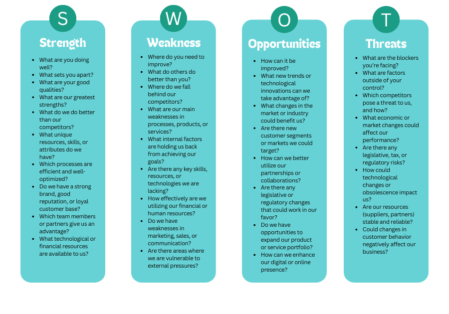 SWOT-analysis-questions-wavket SWOT-analysis-questions